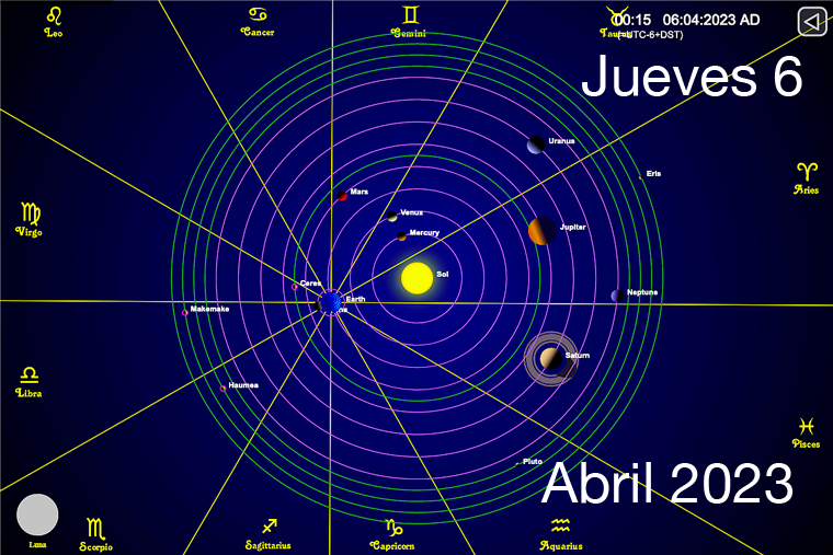 Hoy es Jueves 6 de Abril