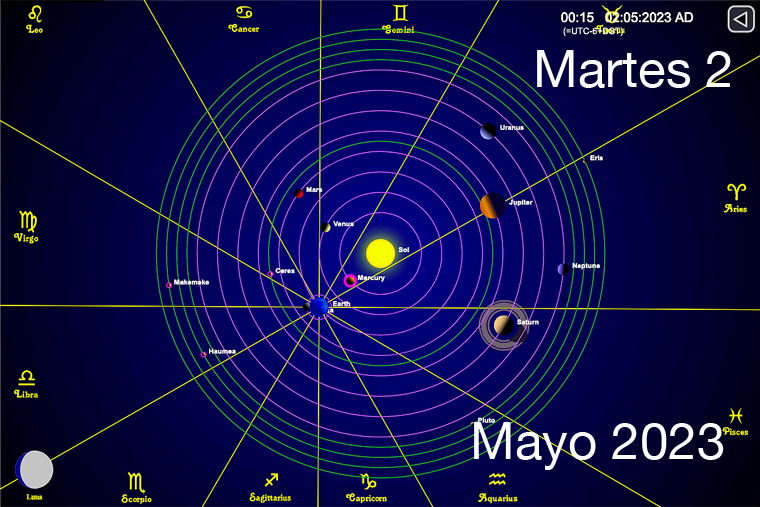 Hoy es Martes 2 de Mayo
