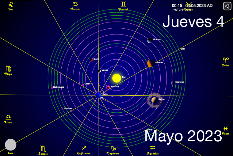 Hoy es Jueves 4 de Mayo
