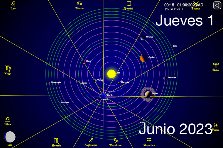 Hoy es Jueves 1 de Junio