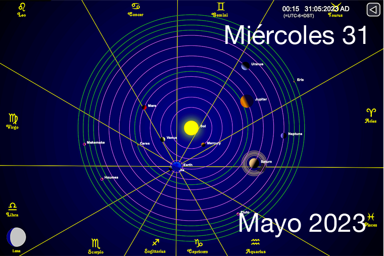 Hoy es Miércoles 31 de Mayo