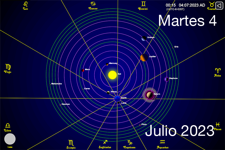 Hoy es Martes 4 de Julio