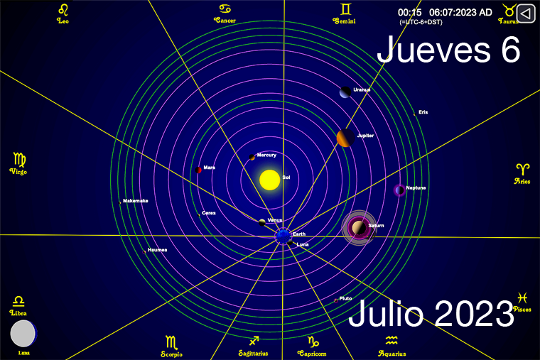 Hoy es Jueves 6 de Julio
