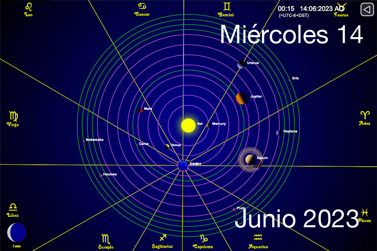 Hoy es Miércoles 14 de Junio