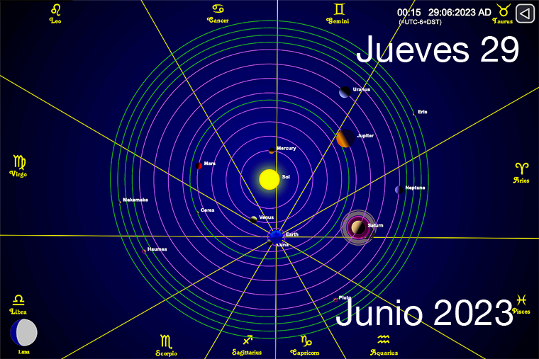 Hoy es Jueves 29 de Junio