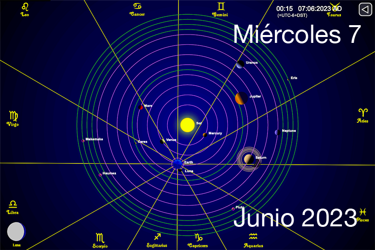 Hoy es Miércoles 7 de Junio