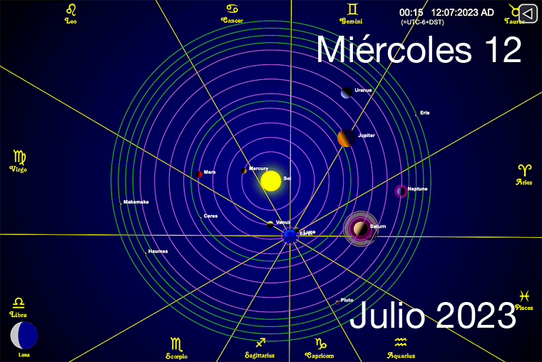 Hoy es Miércoles 12 de Julio