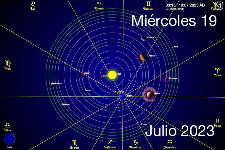 Hoy es Miércoles 19 de Julio