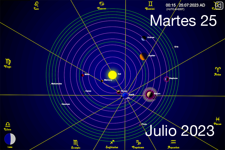 Hoy es Martes 25 de Julio