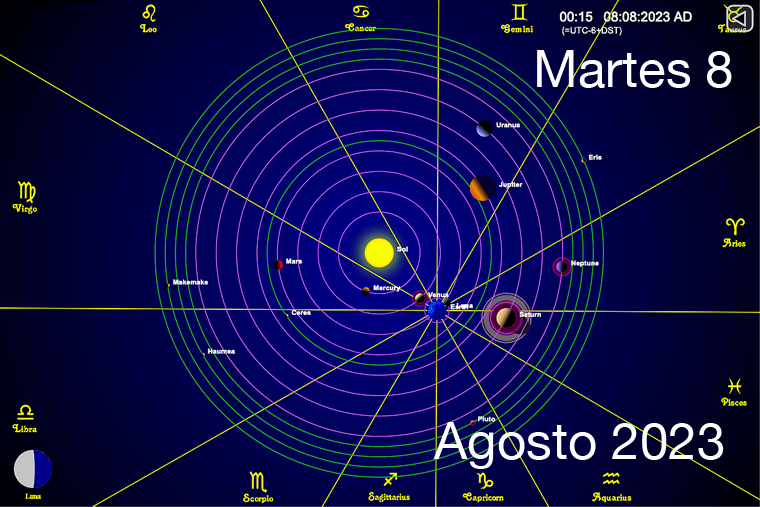 Hoy es Martes 8 de Agosto