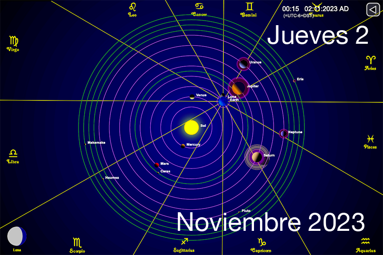 Hoy es Jueves 2 de Noviembre