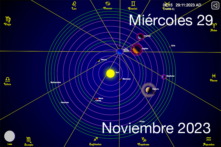 Hoy es Miércoles 29 de Noviembre