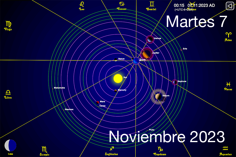 Hoy es Martes 7 de Noviembre