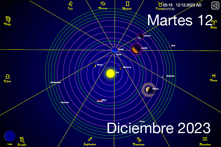 Hoy es Martes 12 de Diciembre