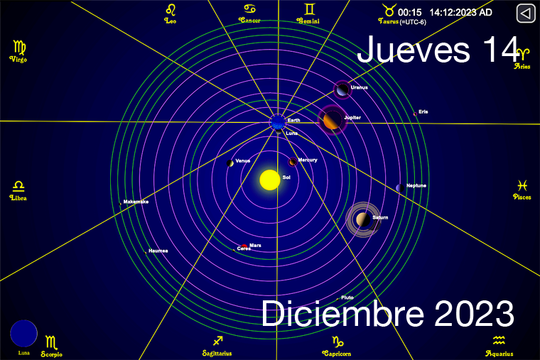Hoy es Jueves 14 de Diciembre