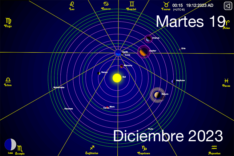 Hoy es Martes 19 de Diciembre
