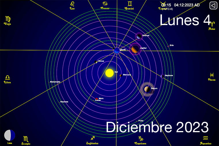 Hoy es Lunes 4 de Diciembre