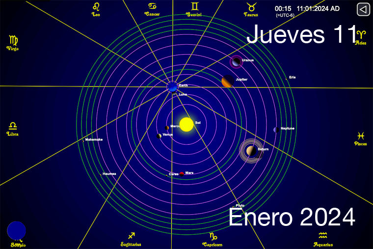 Hoy es Jueves 11 de Enero