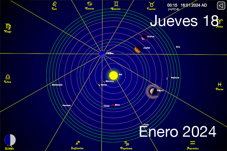 Hoy es Jueves 18 de Enero