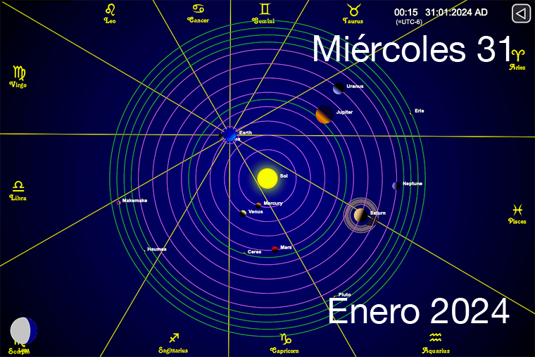 Hoy es Miércoles 31 de Enero