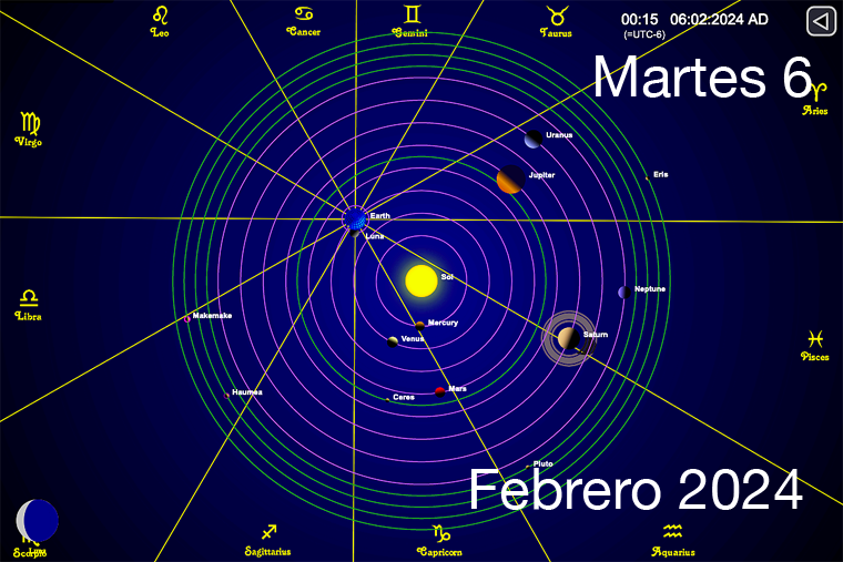 Hoy es Martes 6 de Febrero