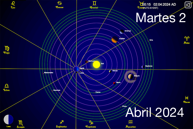 Hoy es Martes 2 de Abril