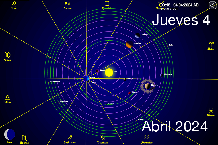 Hoy es Jueves 4 de Abril