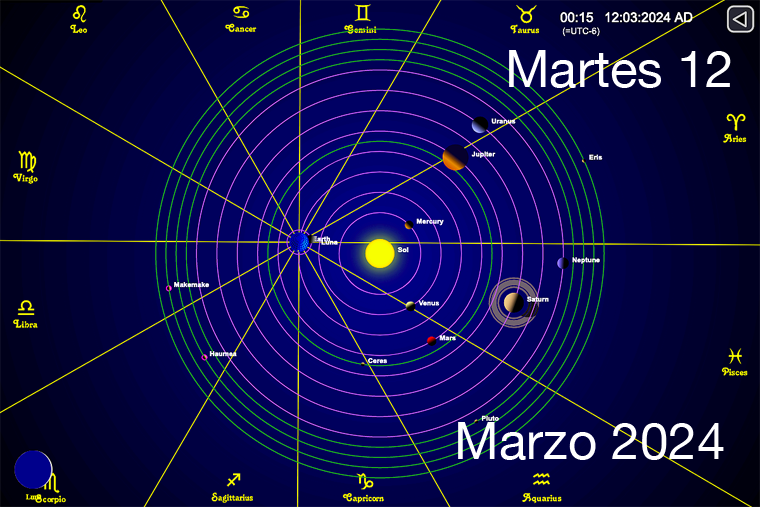 Hoy es Martes 12 de Marzo