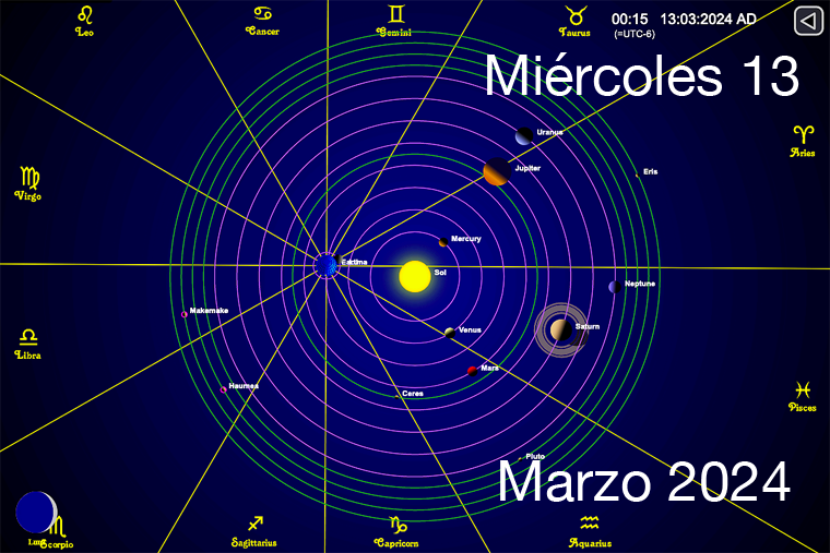 Hoy es Miércoles 13 de Marzo