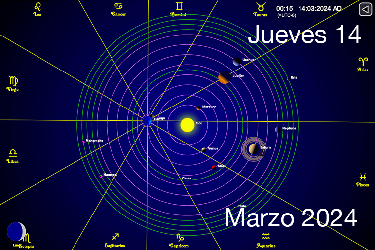 Hoy es Jueves 14 de Marzo