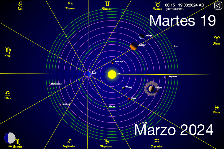 Hoy es Martes 19 de Marzo