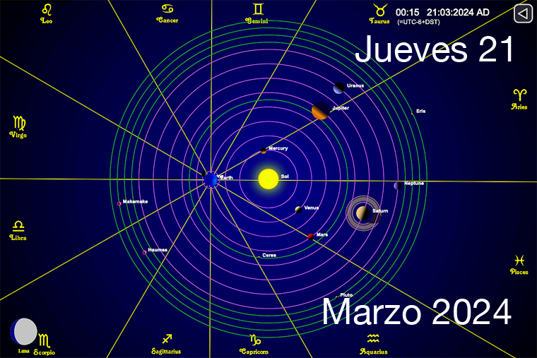 Hoy es Jueves 21 de Marzo