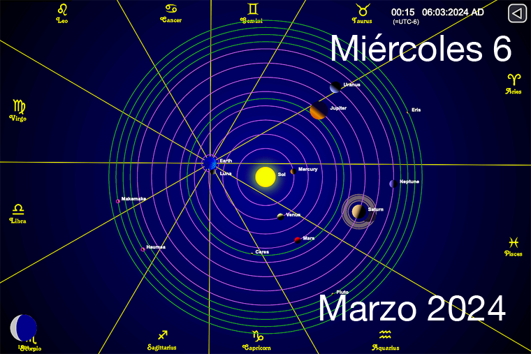 Hoy es Miércoles 6 de Marzo