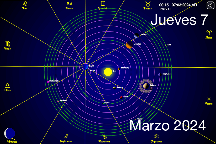 Hoy es Jueves 7 de Marzo