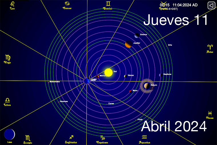 Hoy es Jueves 11 de Abril