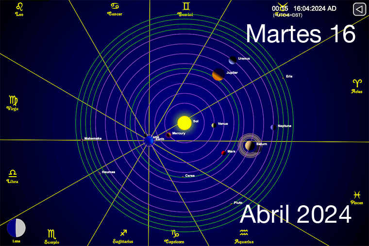 Hoy es Martes 16 de Abril