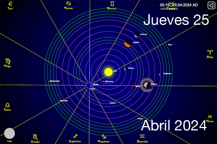 Hoy es Jueves 25 de Abril