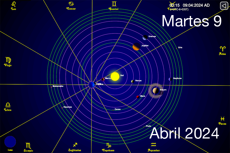 Hoy es Martes 9 de Abril