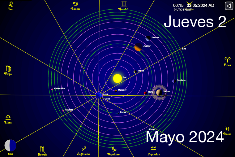 Hoy es Jueves 2 de Mayo