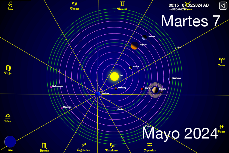 Hoy es Martes 7 de Mayo