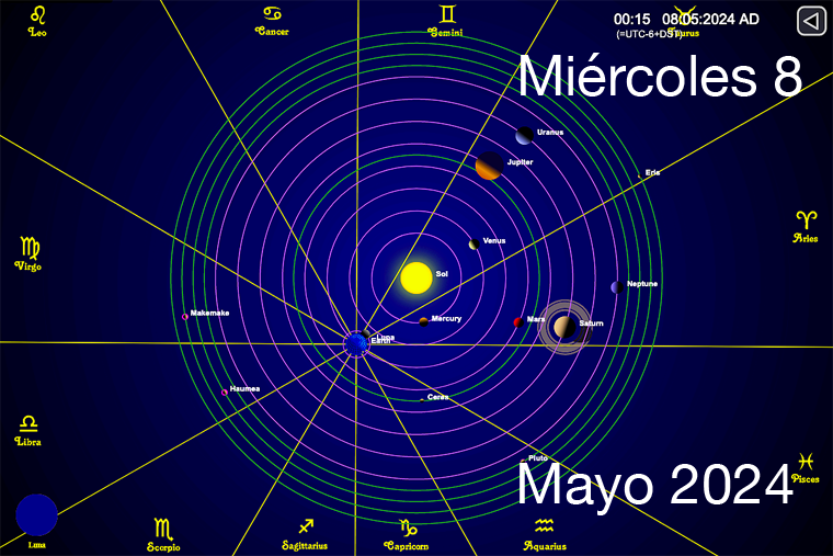 Hoy es Miércoles 8 de Mayo