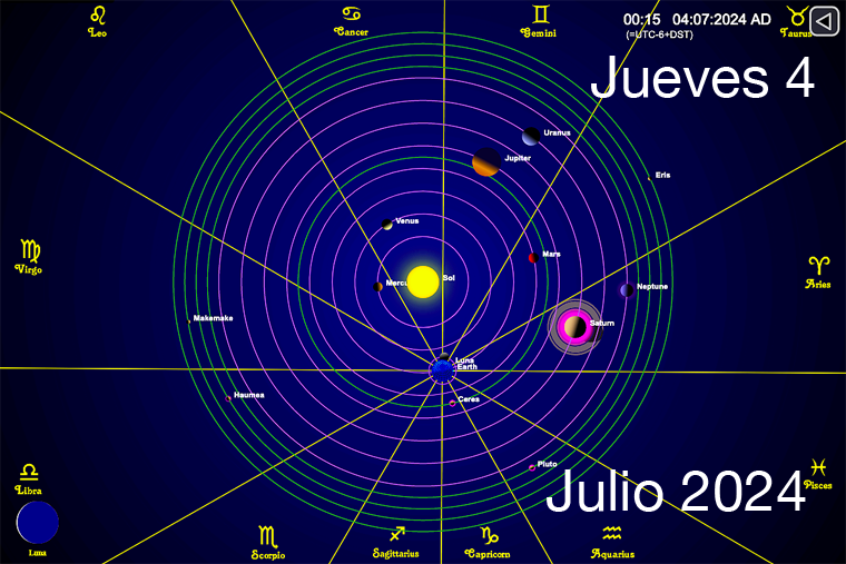 Hoy es Jueves 4 de Julio