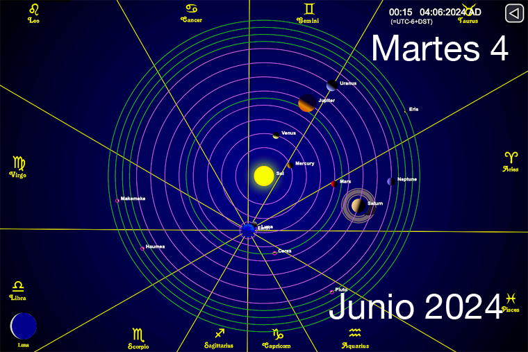 Hoy es Martes 4 de Junio