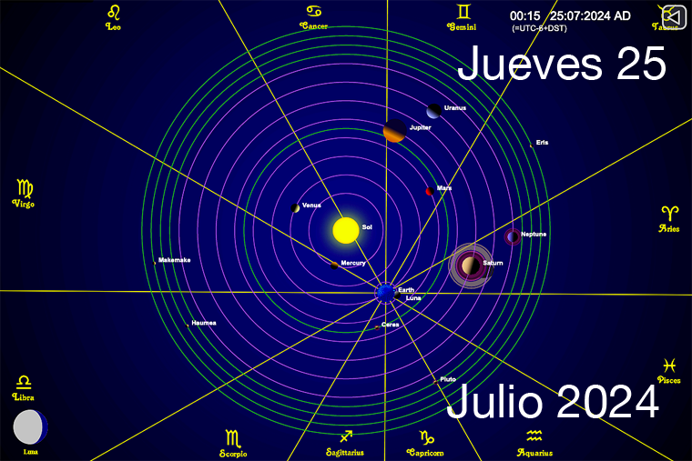 Hoy es Jueves 25 de Julio