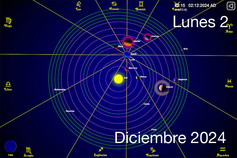 Hoy es Lunes 2 de Diciembre