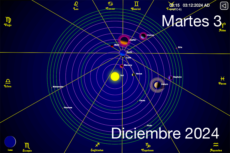 Hoy es Martes 3 de Diciembre