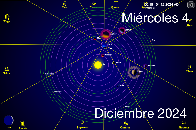 Hoy es Miércoles 4 de Diciembre