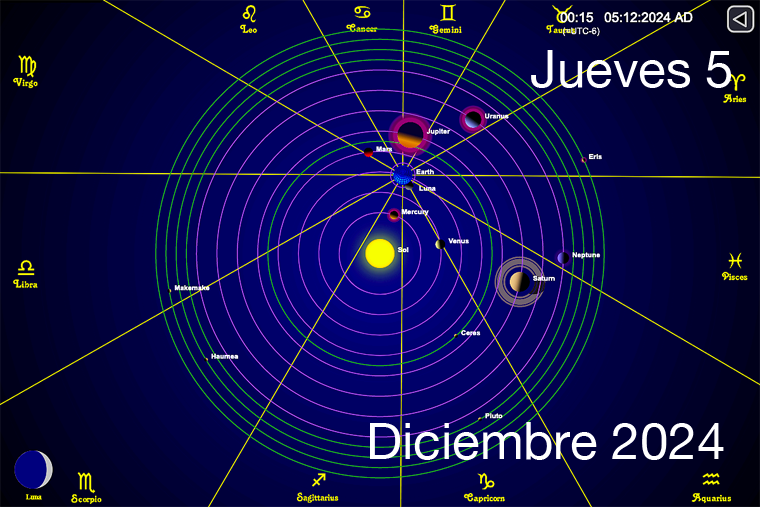 Hoy es Jueves 5 de Diciembre