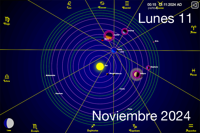 Hoy es Lunes 11 de Noviembre