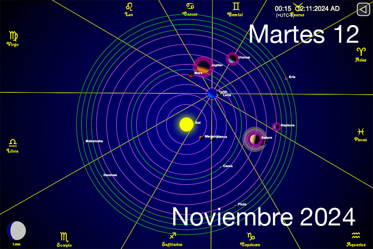 Hoy es Martes 12 de Noviembre